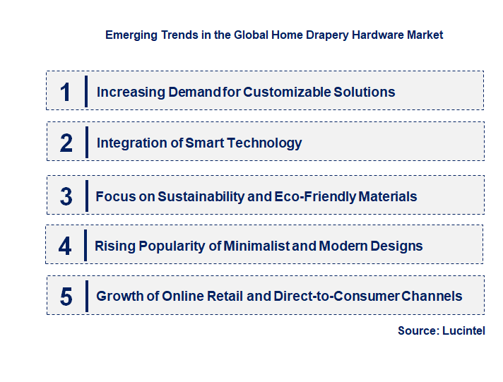 Emerging Trends in the Home Drapery Hardware Market