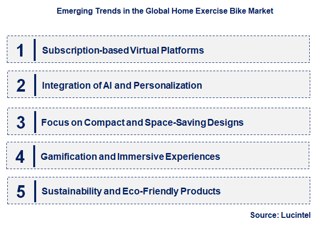 Emerging Trends in the Home Exercise Bike Market