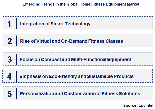 Emerging Trends in the Home Fitness Equipment Market