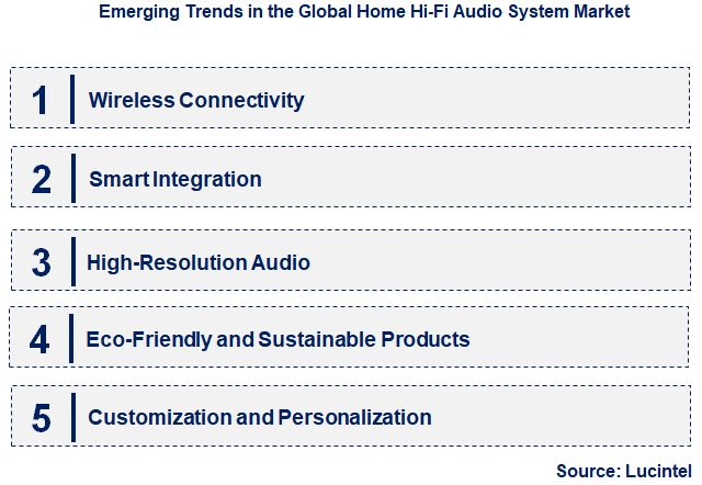 Emerging Trends in the Home Hi-Fi Audio System Market