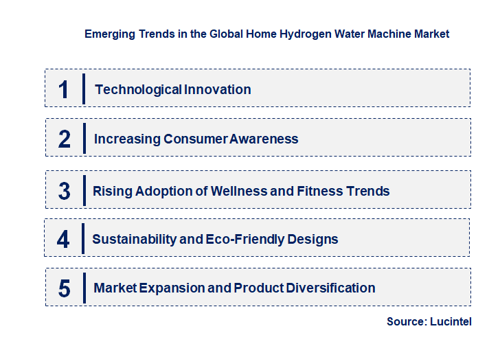 Emerging Trends in the Home Hydrogen Water Machine Market