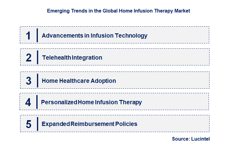 Emerging Trends in the Home Infusion Therapy Market