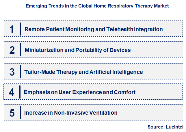 Emerging Trends in the Home Respiratory Therapy Market