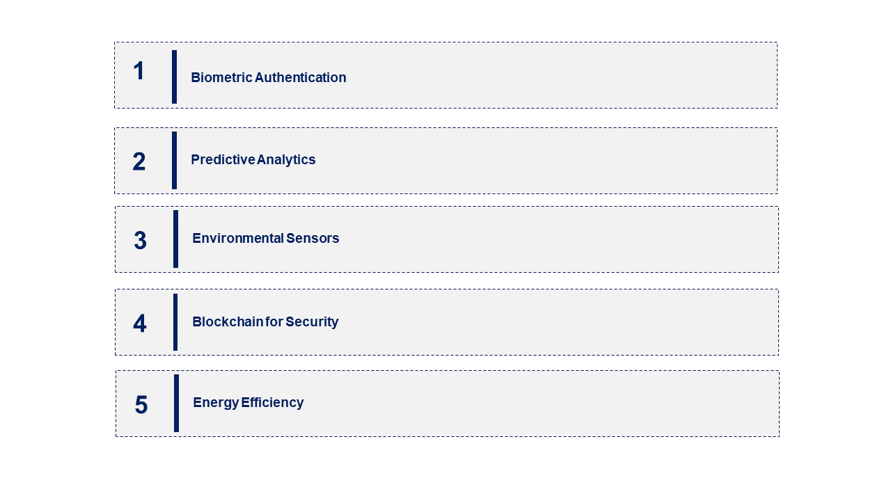 Home Security Market Emerging Trend