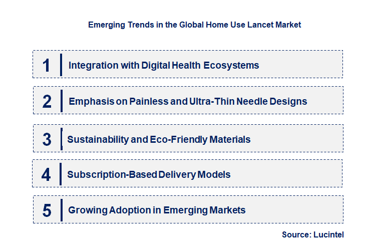 Emerging Trends in the Home Use Lancet Market