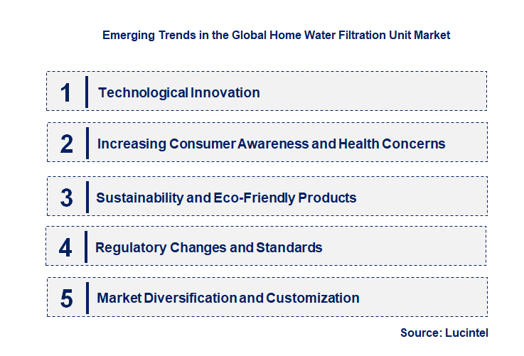 Emerging Trends in the Home Water Filtration Unit Market
