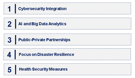 Emerging Trends in the Homeland Security and Emergency Management Market