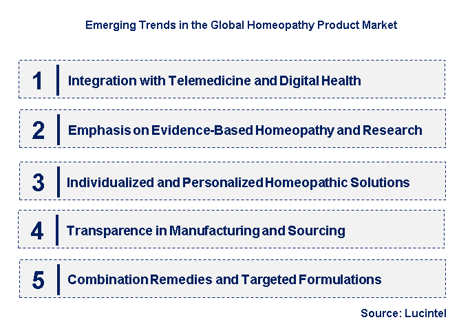 Emerging Trends in the Homeopathy Product Market