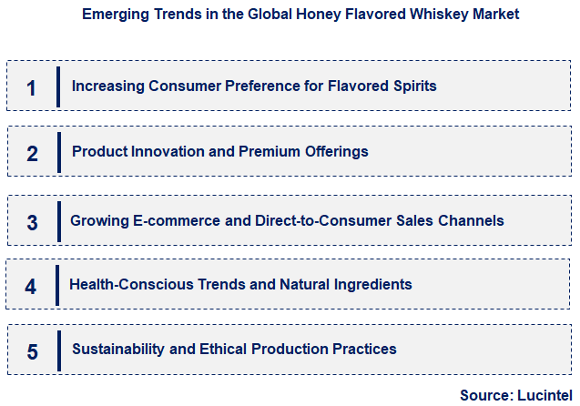 Emerging Trends in the Honey Flavored Whiskey Market