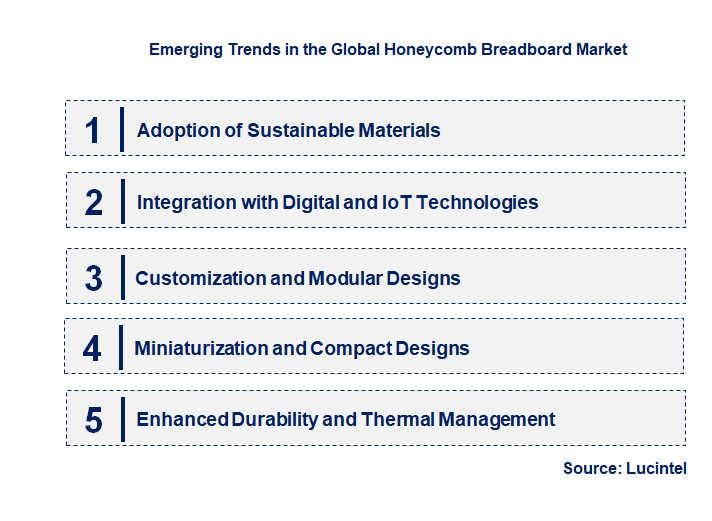 Emerging Trends in the Honeycomb Breadboard Market