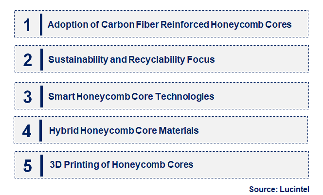 Emerging Trends in the Honeycomb Core For The Aerospace Market