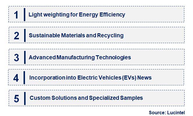 Emerging Trends in the Honeycomb Core for the Composites Market