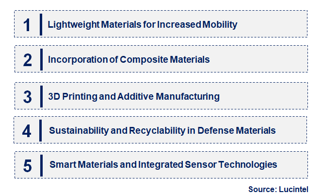 Emerging Trends in the Honeycomb Core for the Defense Market