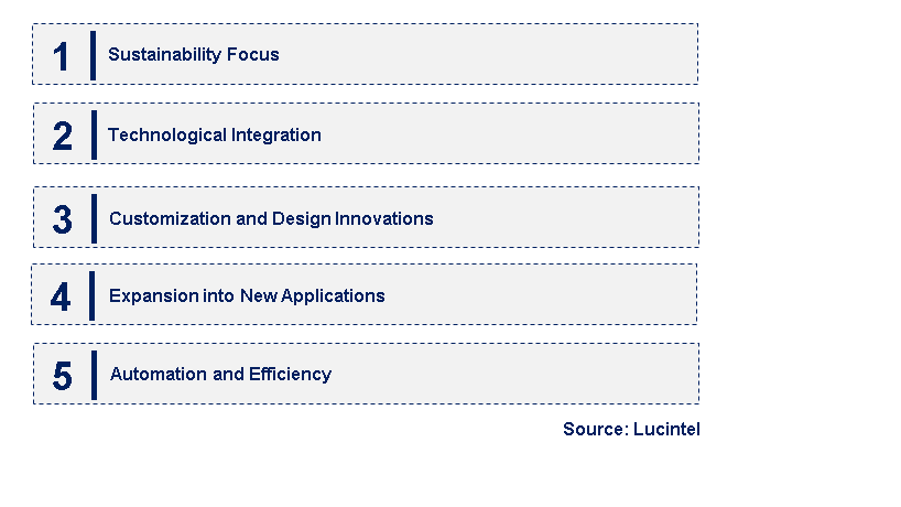 Emerging Trends in the Honeycomb Packaging Market