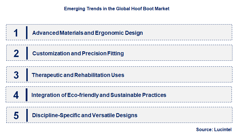 Emerging Trends in the Hoof Boot Market