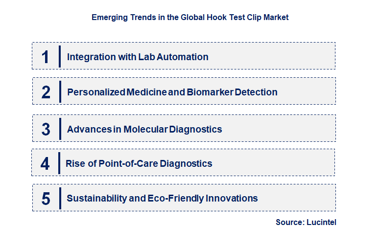 Emerging Trends in the Hook Test Clip Market