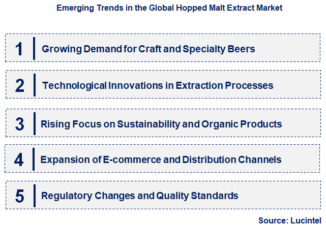 Emerging Trends in the Hopped Malt Extract Market