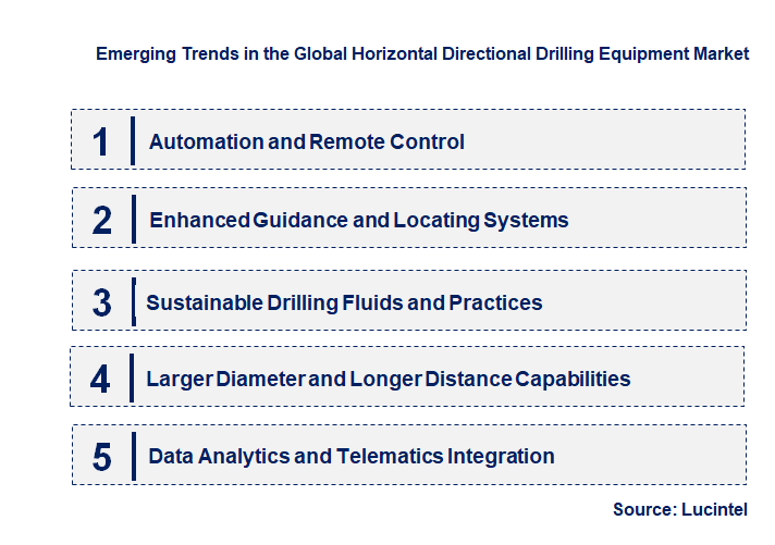 Emerging Trends in the Horizontal Directional Drilling Equipment Market