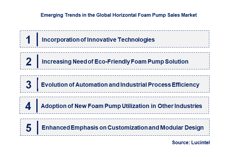 Emerging Trends in the Horizontal Foam Pump Sales Market