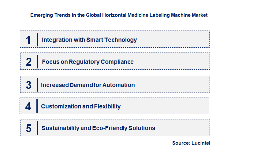 Emerging Trends in the Horizontal Medicine Labeling Machine Market