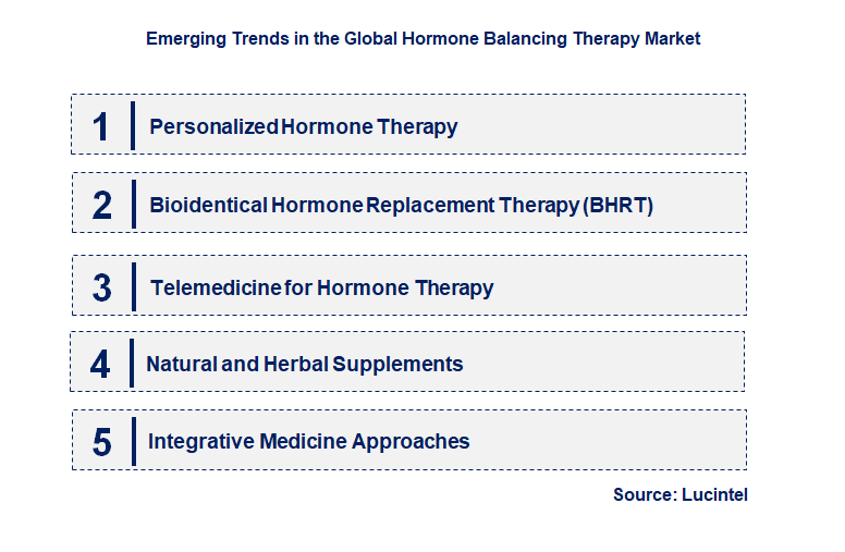 Emerging Trends in the Hormone Balancing Therapy Market