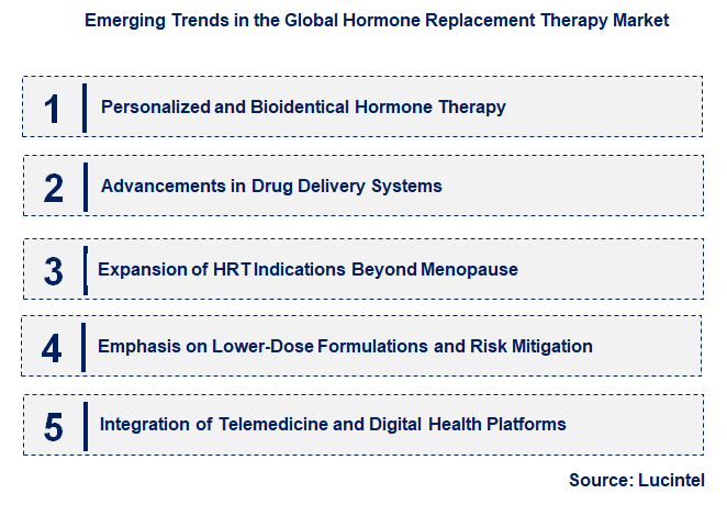 Emerging Trends in the Hormone Replacement Therapy Market