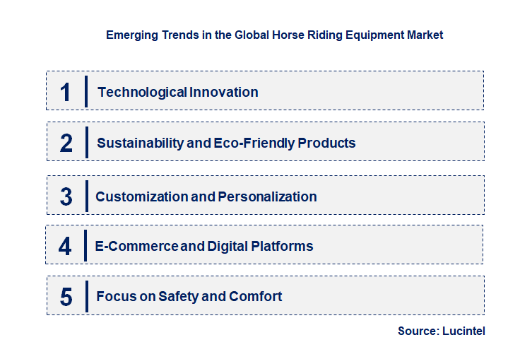 Emerging Trends in the Horse Riding Equipment Market Emerging Trends in the Horse Riding Equipment Market