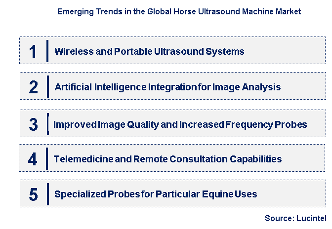 Emerging Trends in the Horse Ultrasound Machine Market