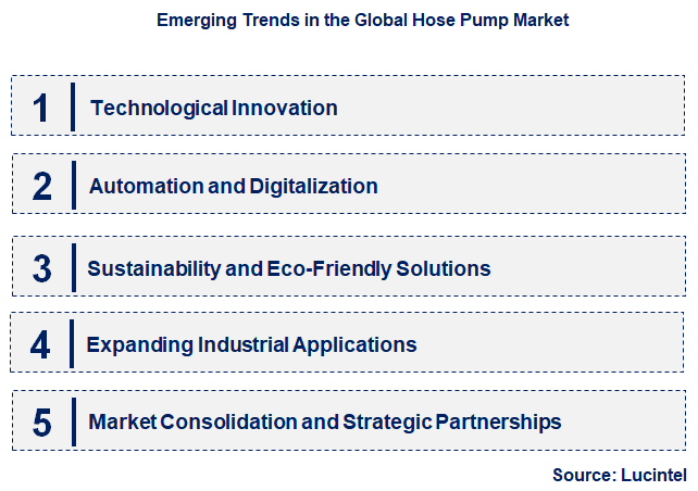 Emerging Trends in the Hose Pump Market