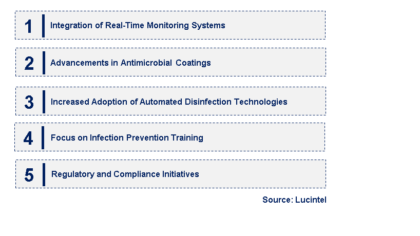 Emerging Trends in the Hospital-Acquired Infection Control Market