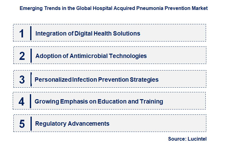 Emerging Trends in the Hospital Acquired Pneumonia Prevention Market