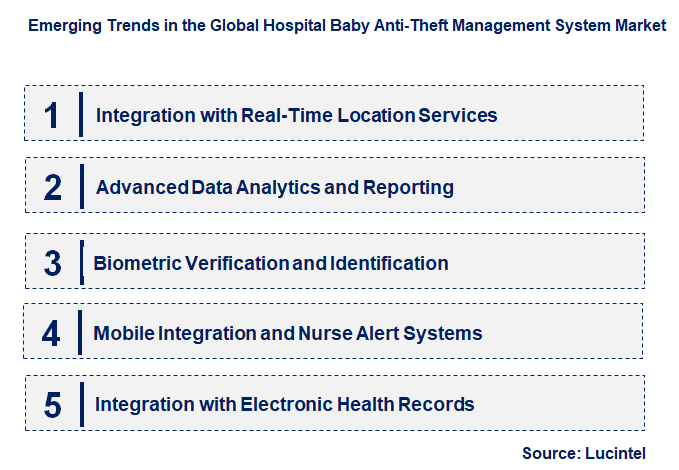Emerging Trends in the Hospital Baby Anti-Theft Management System Market