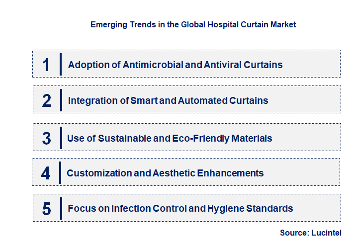 Emerging Trends in the Hospital Curtain Market