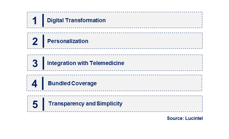 Emerging Trends in the Hospital Daily Cash Benefit Insurance Market