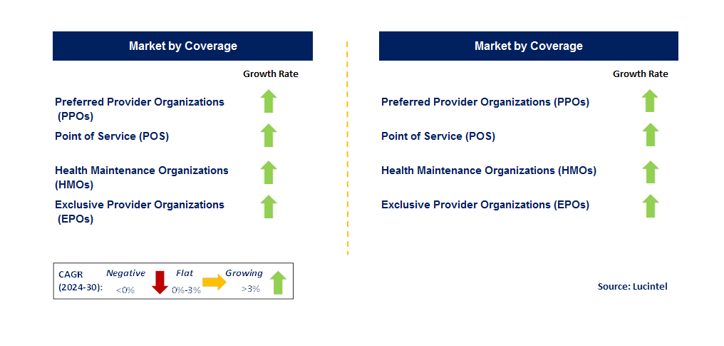 Hospital Daily Cash Benefit Insurance by Segment