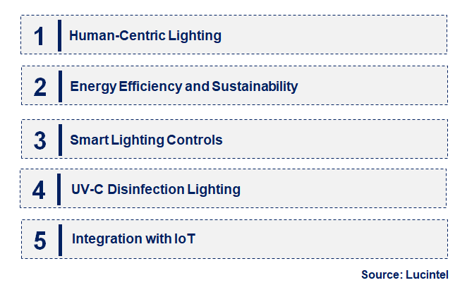 Emerging Trends in the Hospital Lighting System Market