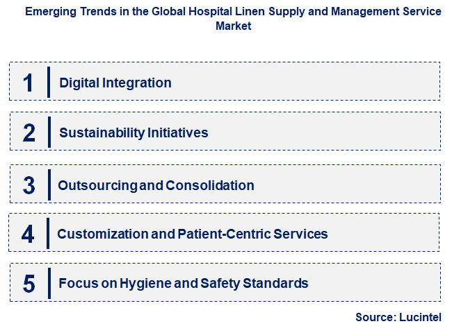 Emerging Trends in the Hospital Linen Supply and Management Service Market