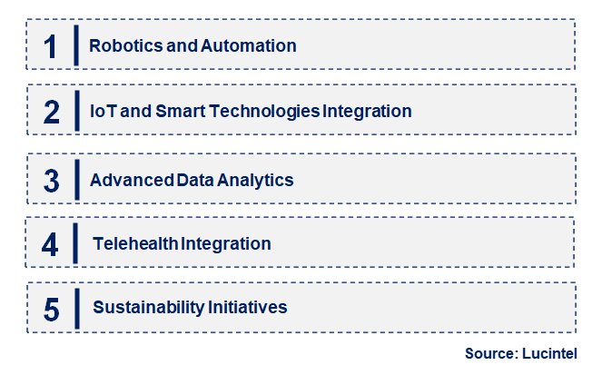 Emerging Trends in the Hospital Logistic Automated Transmission System Market