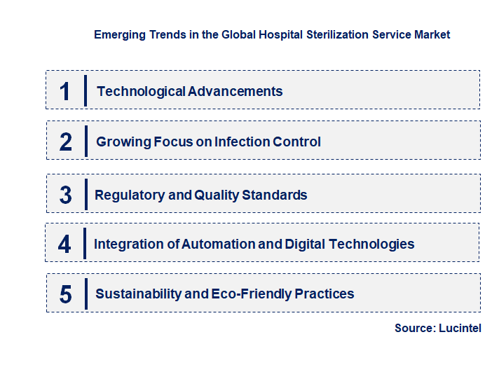 Emerging Trends in the Hospital Sterilization Service Market