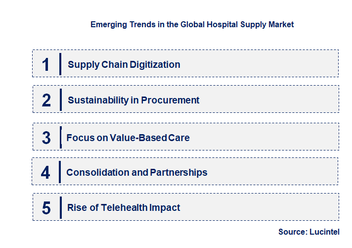 Emerging Trends in the Hospital Supply Market