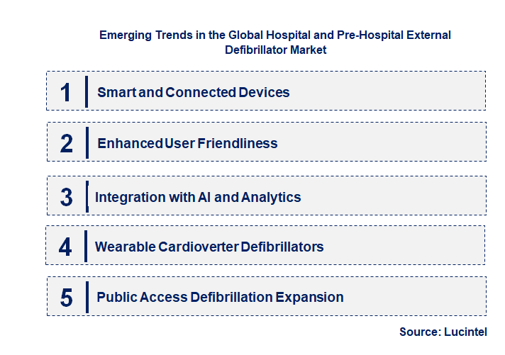 Emerging Trends in the Hospital and Pre-Hospital External Defibrillator Market