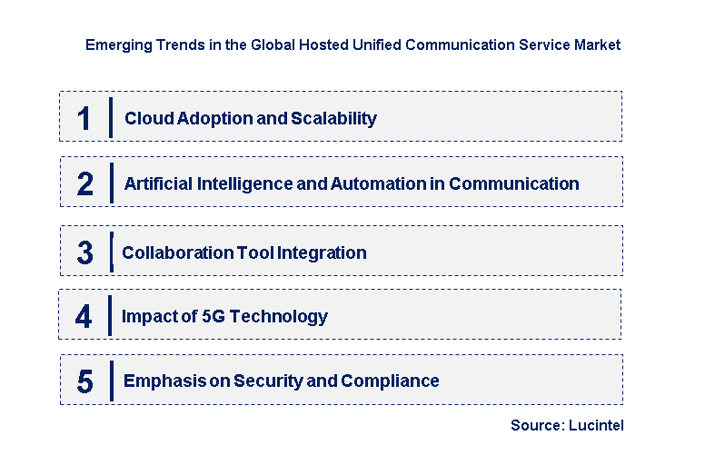 Emerging Trends in the Hosted Unified Communication Service Market