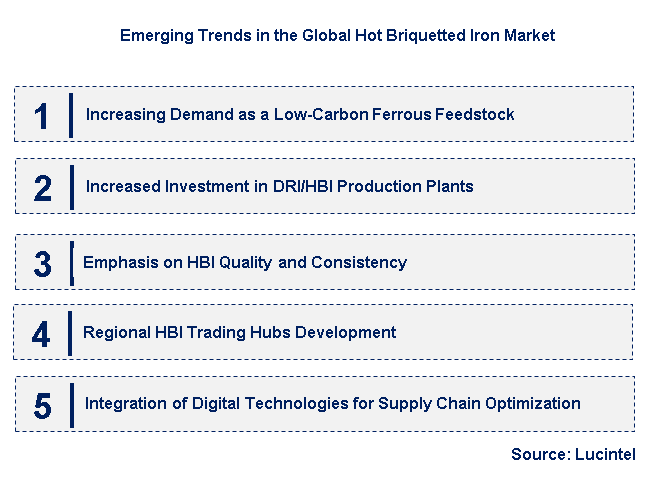 Emerging Trends in the Hot Briquetted Iron Market