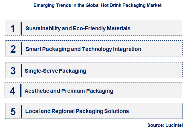 Emerging Trends in the Hot Drink Packaging Market