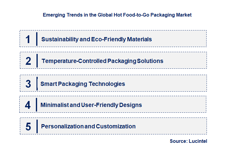 Emerging Trends in the Hot Food-to-Go Packaging Market