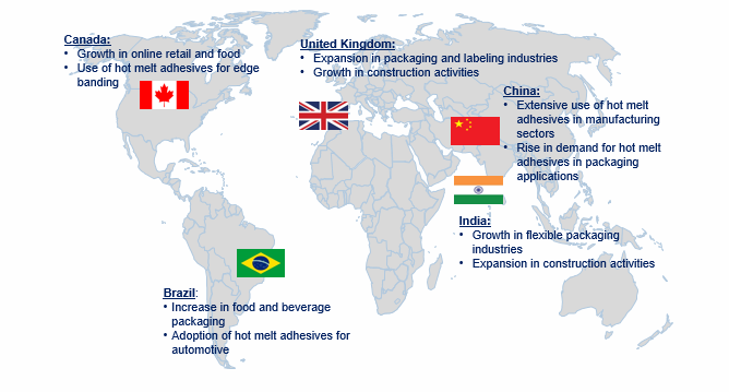 Hot Melt Adhesive Market by Country