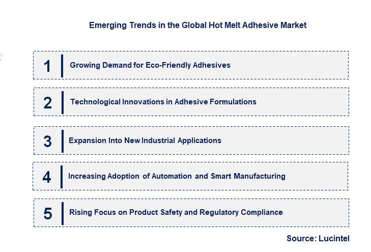 Emerging Trends in the Hot Melt Adhesive Market