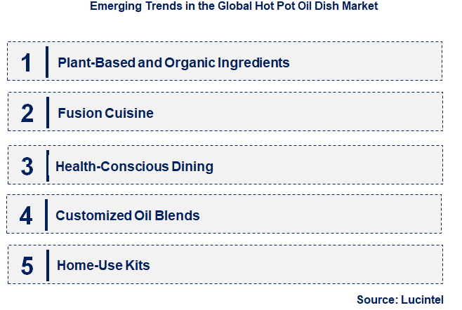 Emerging Trends in the Hot Pot Oil Dish Market