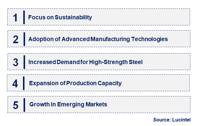 Emerging Trends in the Hot Rolled Coil Steel Market