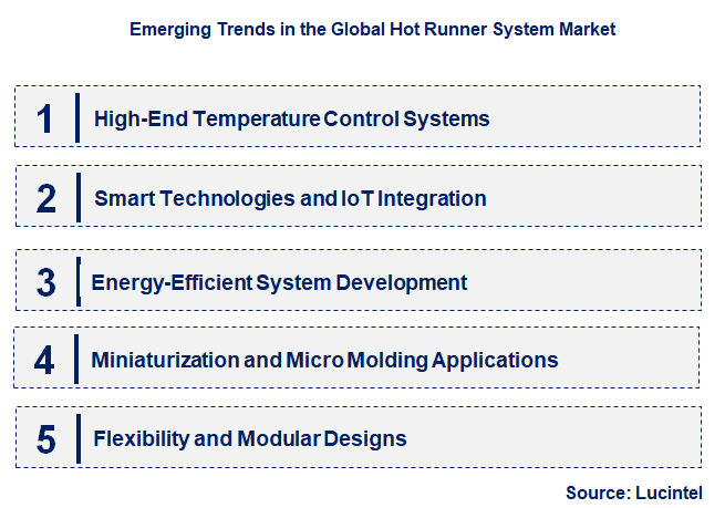 Emerging Trends in the Hot Runner System Market